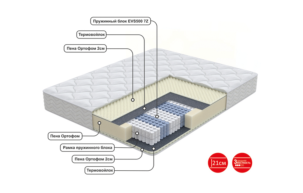 Двуспальные матрасы - изображение №3 "Матрас Rendi (180 х 200 см)"  на www.Angstrem-mebel.ru