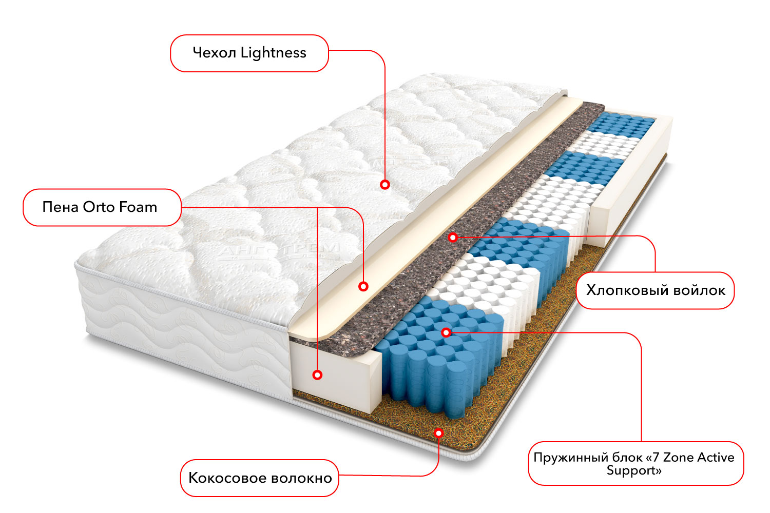 Двуспальные матрасы - изображение №3 "Матрас Рим (180 х 200 см)"  на www.Angstrem-mebel.ru
