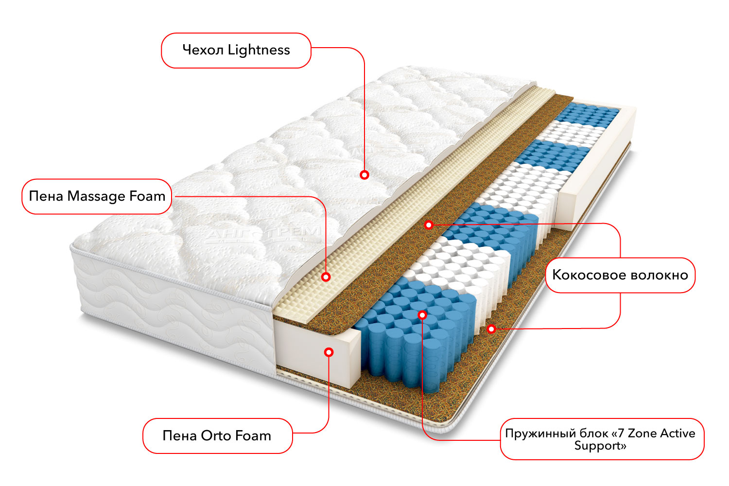 Односпальные матрасы - изображение №3 "Матрас Мексика (90 х 200 см)"  на www.Angstrem-mebel.ru