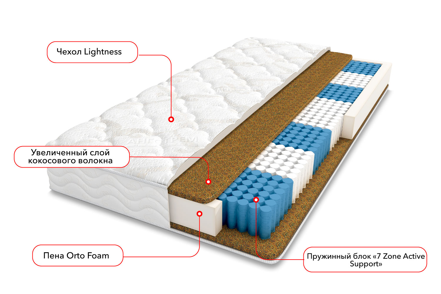 Двуспальные матрасы - изображение №3 "Матрас Монако (200 х 200 см)"  на www.Angstrem-mebel.ru