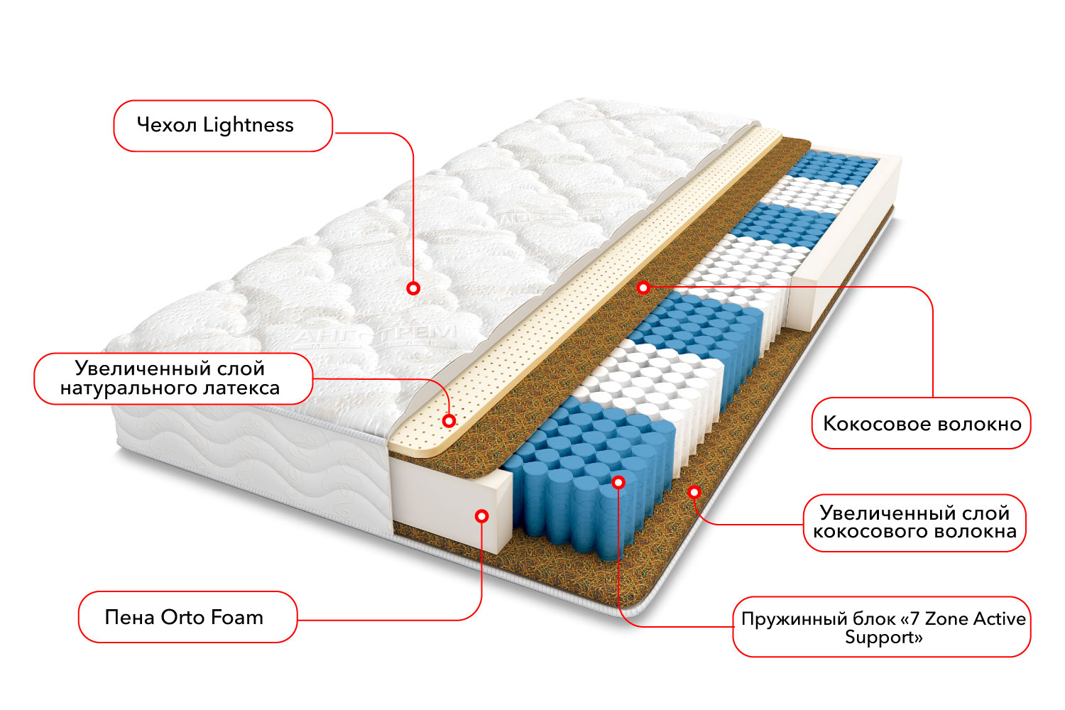Полутораспальные матрасы - изображение №3 "Матрас Испания (100 х 190 см)"  на www.Angstrem-mebel.ru