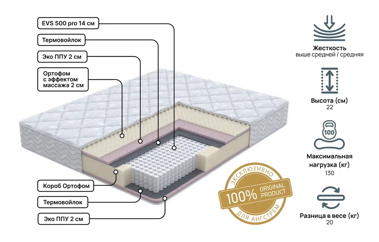 Двуспальные матрасы - изображение №3 "Матрас Status middle 180 х 190"  на www.Angstrem-mebel.ru