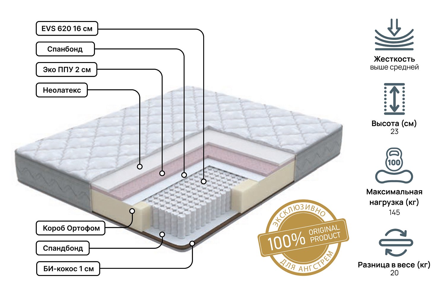 Односпальные матрасы - изображение №3 "Матрас Anatomic dream Pro 80 х 200"  на www.Angstrem-mebel.ru