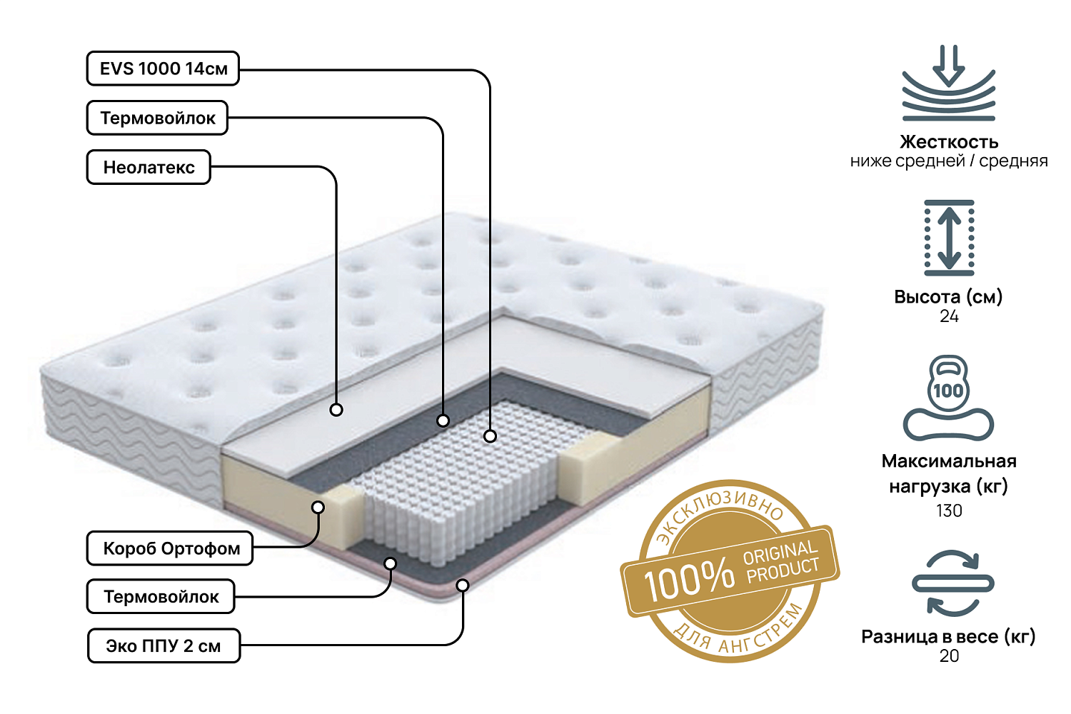 Односпальные матрасы - изображение №3 "Матрас Golden mix Pro 90 х 190"  на www.Angstrem-mebel.ru