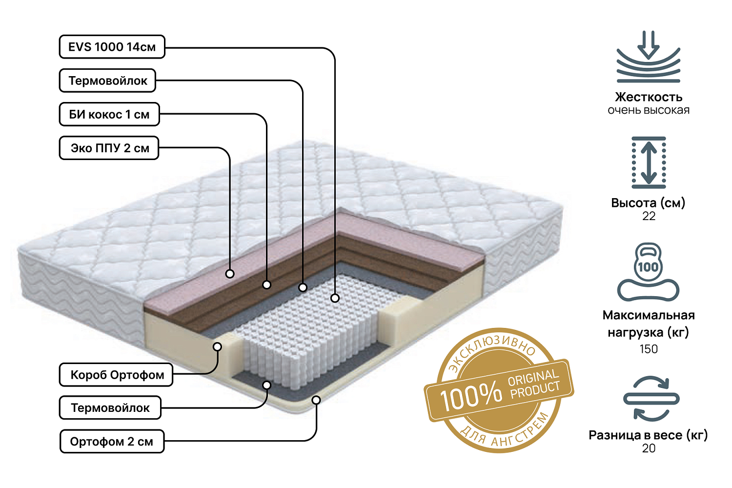 Двуспальные матрасы - изображение №3 "Матрас Status hard plus 140х190"  на www.Angstrem-mebel.ru